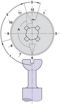 Minifix Bağlantı Elemanları